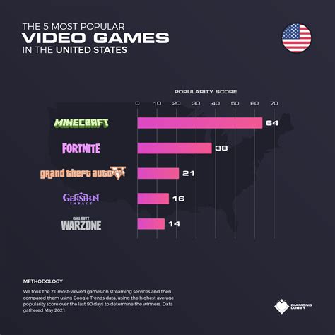 most played game in the world|The Most Popular Video Games Right Now .